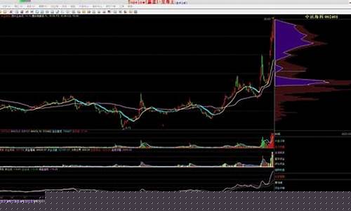 麒麟集团股票价格(麒麟 股价)_https://www.wguangz.com_广期所_第1张