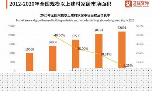2020年中国行业发展报告会(2020年行业发展趋势图)_https://www.wguangz.com_广期所_第1张