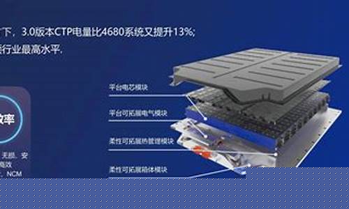 麒麟电池的新能源车(麒麟电池的新能源车型续航测试)_https://www.wguangz.com_郑商所_第1张