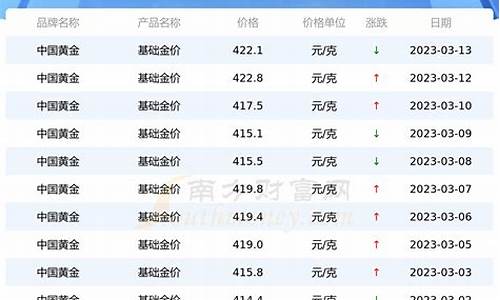黄金销售股(黄金饰品股票)_https://www.wguangz.com_郑商所_第1张