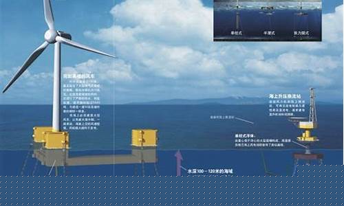 风电概念龙头股一览(风电概念股票一览表)_https://www.wguangz.com_郑商所_第1张