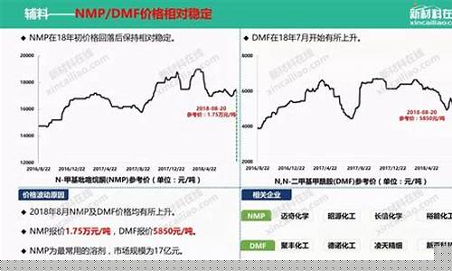锂电价格走势图最新消息(锂电池的价格走势)_https://www.wguangz.com_广期所_第1张