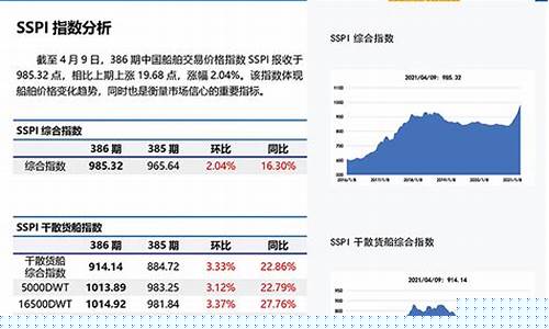 船舶交易指数(船舶交易指数英文缩写)_https://www.wguangz.com_大商所_第1张