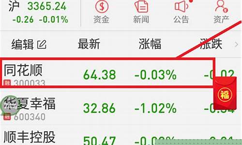 个人怎么买股票最低要多少钱(请问一下个人买股票怎么操作)_https://www.wguangz.com_上期能源_第1张