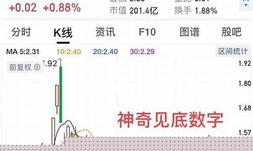 优质股票有哪些特征和优势呢(股票有优质股还有什么股)_https://www.wguangz.com_大商所_第1张