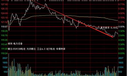 上午涨下午跌的股票第二天会怎样(上午涨)_https://www.wguangz.com_广期所_第1张