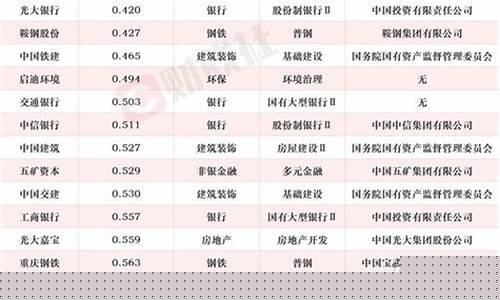 央企破净概念(国企破净)_https://www.wguangz.com_上期能源_第1张