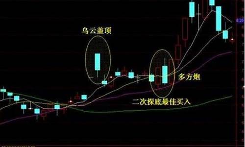 学炒股的步骤(学炒股有前途吗)_https://www.wguangz.com_郑商所_第1张