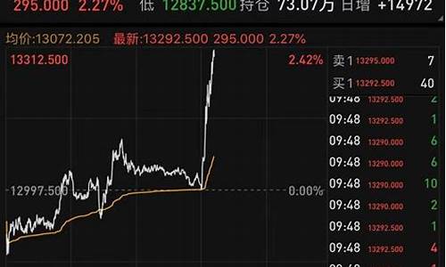 富时中国a50指数 新浪(富时中国a50指数 新浪恒生指数)_https://www.wguangz.com_上期所_第1张