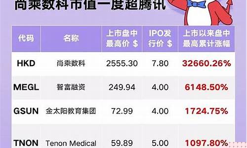 历史十大妖股排行榜(历史 妖股)_https://www.wguangz.com_中金所_第1张