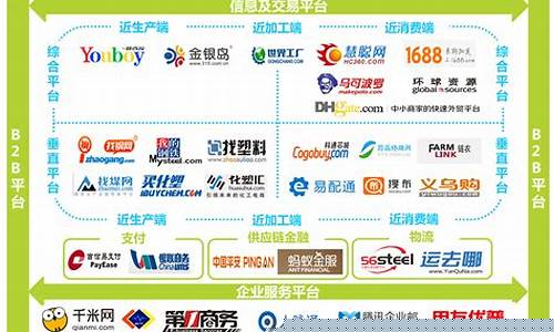 b2b平台都有哪些网站(b2b网站平台有哪些)_https://www.wguangz.com_广期所_第1张