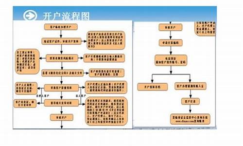 恒指开户流程(香港恒指期货开户流程)_https://www.wguangz.com_郑商所_第1张
