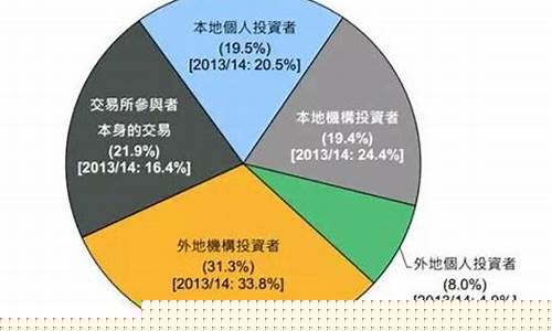 如何炒港股投资者必读(内地投资者怎样炒港股)_https://www.wguangz.com_大商所_第1张