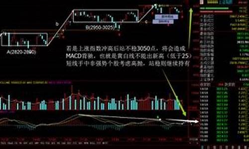 哪个网站可以看股市直播(在哪看股票直播室)_https://www.wguangz.com_郑商所_第1张