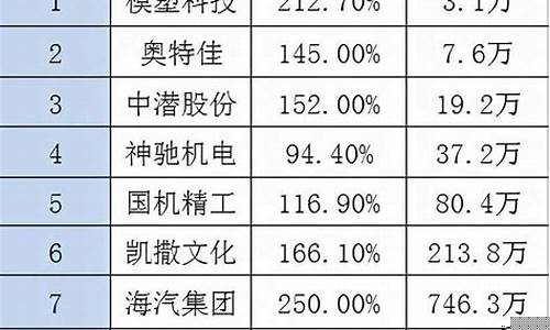 2022年一万变一亿股票(2020股票一万变一亿)_https://www.wguangz.com_上期所_第1张