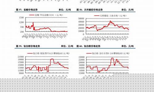 废铁一吨回收价格走势(废铁一吨回收价格走势图)_https://www.wguangz.com_大商所_第1张