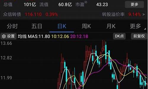 怎么看懂股票行情数据(怎么看股票的行情)_https://www.wguangz.com_大商所_第1张