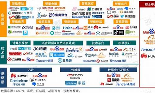 人工智能上市公司(人工智能上市公司排名)_https://www.wguangz.com_广期所_第1张