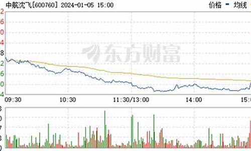 中航沈飞股票发行价是多少(中航沈飞上市发行价)_https://www.wguangz.com_广期所_第1张
