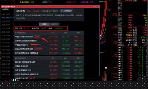 我的涨停短线选股技巧(短线涨停战法)_https://www.wguangz.com_上期所_第1张