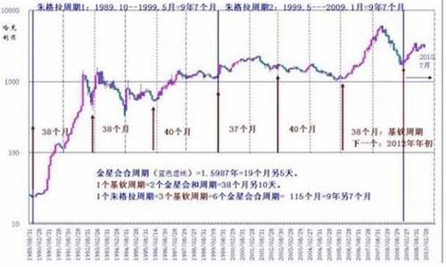 周期性股票指的是哪些行业(周期性股票是什么意思)_https://www.wguangz.com_广期所_第1张