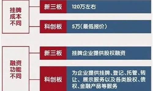 a股三大板块包括什么公司(a股三个板块怎么区分的)_https://www.wguangz.com_上期能源_第1张