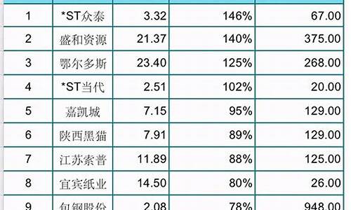 优质股票排名榜前十名(优质股票叫什么)_https://www.wguangz.com_上期所_第1张