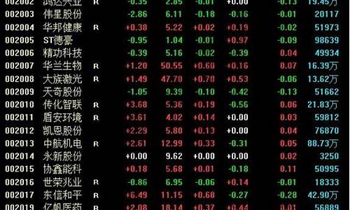 中小板股票代码大全(中小板股票代码是多少开头)_https://www.wguangz.com_广期所_第1张