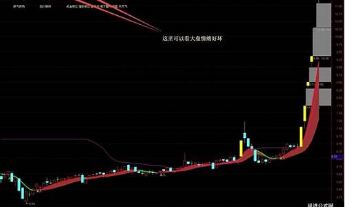 妖股起爆点选股指标公式源码(妖股起爆点选股指标公式源码副图大全)_https://www.wguangz.com_上期能源_第1张