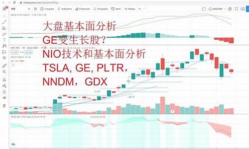 大盘基本面分析(大盘技术面分析)_https://www.wguangz.com_郑商所_第1张