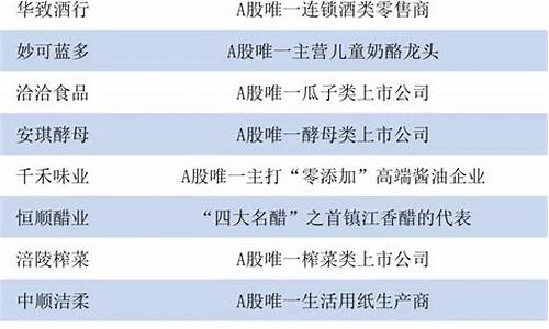 中国35个垄断企业股票(中国垄断公司股票)_https://www.wguangz.com_郑商所_第1张