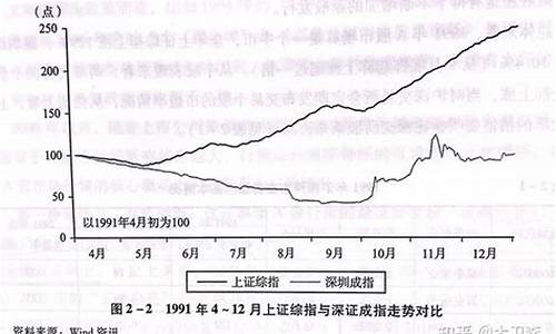 1990年股市行情(90年代股市大事记)_https://www.wguangz.com_大商所_第1张
