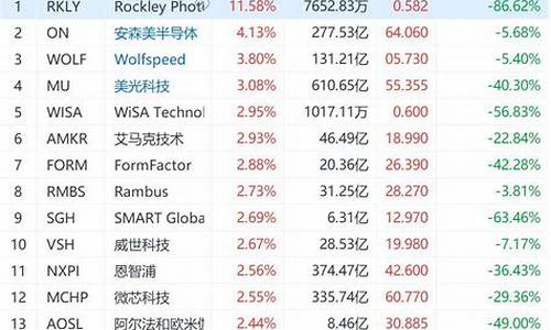 半导体股票一览表(半导体股票一览表图)_https://www.wguangz.com_上期能源_第1张