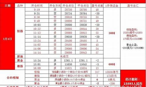 国王金融期货在线喊单直播(国王金融期货交易国内有吗)_https://www.wguangz.com_上期能源_第1张