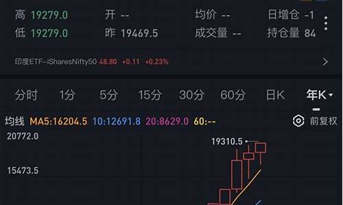 国内有印度ETF(国内有印度企业吗)_https://www.wguangz.com_上期所_第1张
