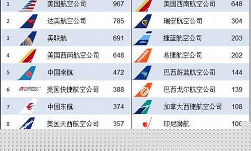 国内十大航空公司排名(中国49个航空公司名称及标志)_https://www.wguangz.com_中金所_第1张