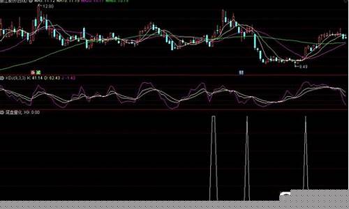 尾盘选股指标源码(尾盘选股口诀)_https://www.wguangz.com_上期所_第1张