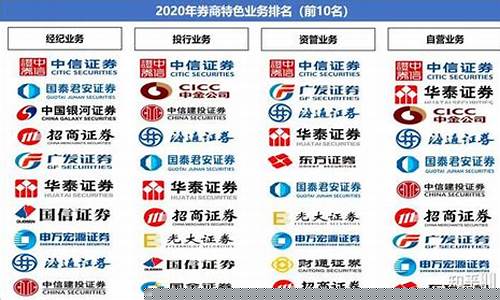 北京证券公司排行榜前十名(北京十大证券公司)_https://www.wguangz.com_中金所_第1张