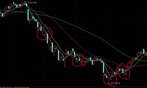 k线实例分析(孤岛k线实例分析)_https://www.wguangz.com_上期能源_第1张