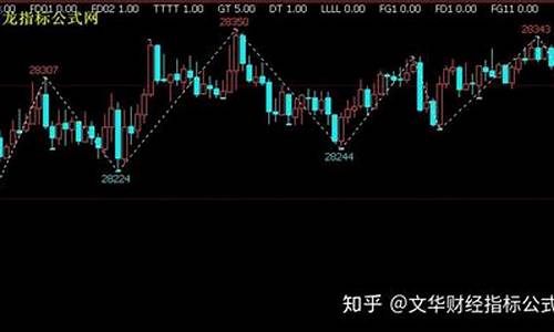 期货画线直播(期货画线)_https://www.wguangz.com_广期所_第1张