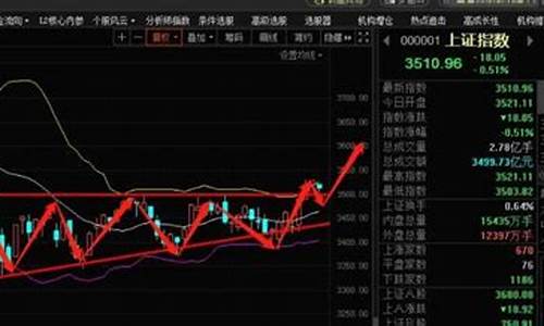 买股票怎么看行情(股票买卖行情怎么看)_https://www.wguangz.com_上期所_第1张