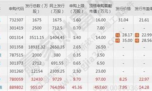 买多少银行股有打新机会(买多少银行股可以打新)_https://www.wguangz.com_大商所_第1张