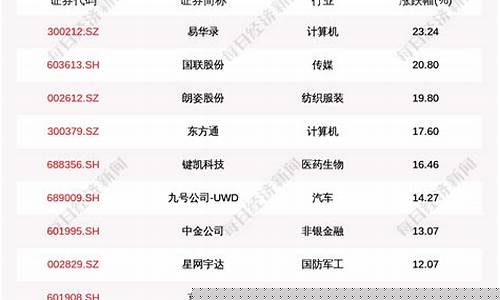 北京股市直播(播放北京股价)_https://www.wguangz.com_大商所_第1张