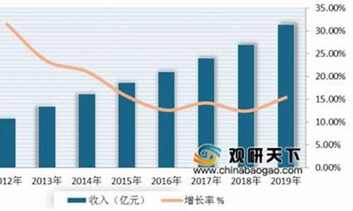 中国软件属于什么行业类型(软件系统属于什么行业)_https://www.wguangz.com_中金所_第1张