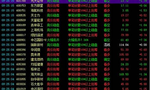 今天适合买什么股票(今天应该买哪只股票)_大商所_第1张_财经网 今天适合买什么股票(今天应该买哪只股票)_https://www.wguangz.com_大商所_第1张