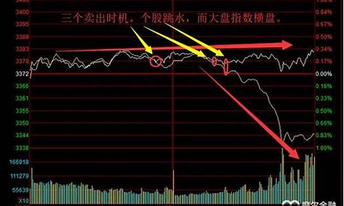 怎么买大盘指数涨跌(买大盘指数涨跌充值要到平台客服买吗)_https://www.wguangz.com_上期能源_第1张