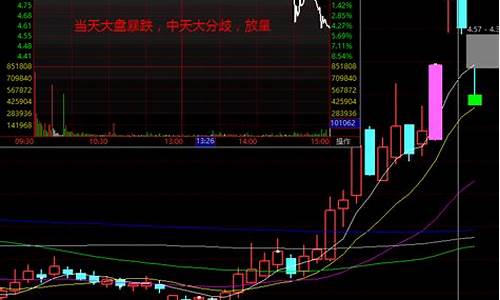 分歧买入原理(分歧买入原理还是卖出)_https://www.wguangz.com_上期所_第1张