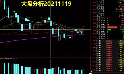 大盘分析财经(最新大盘分析)_https://www.wguangz.com_中金所_第1张
