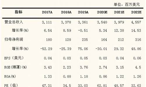 中芯国际目标价100(中芯国际目标价500元股票)_https://www.wguangz.com_上期能源_第1张