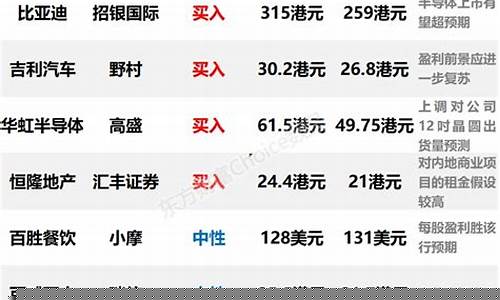 301000目标价(301001目标价)_https://www.wguangz.com_中金所_第1张